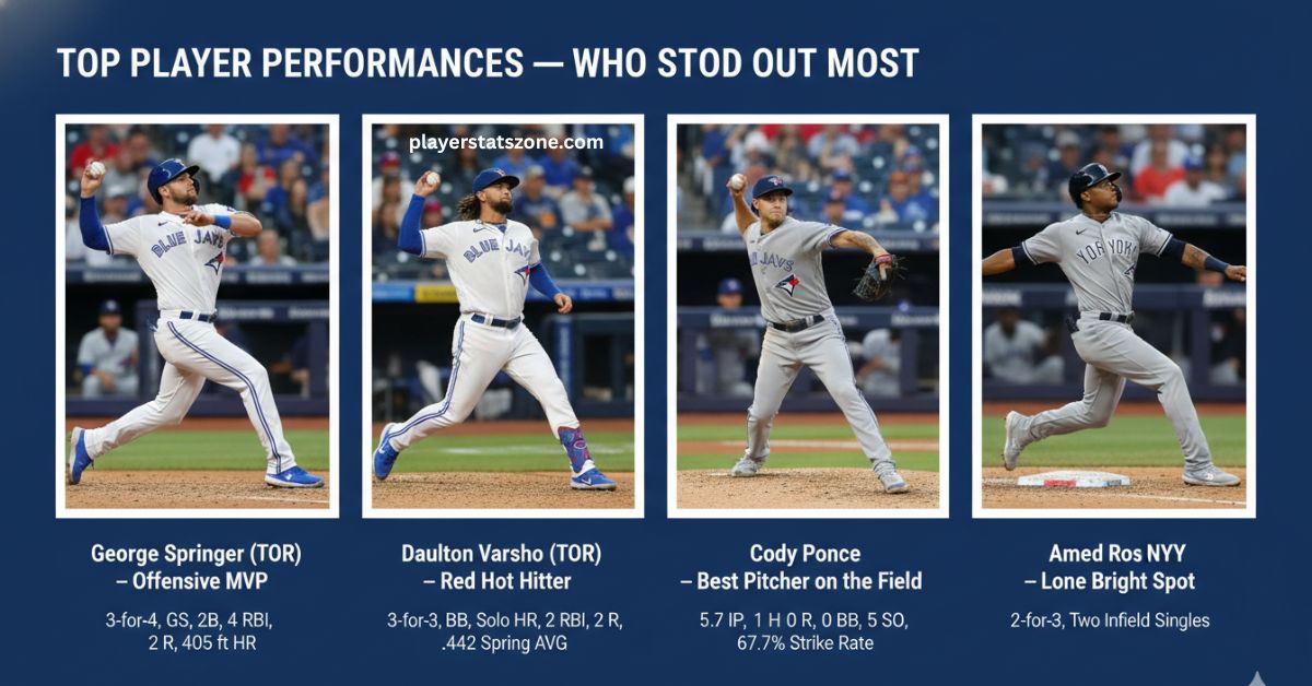 new york yankees vs toronto blue jays match player stats