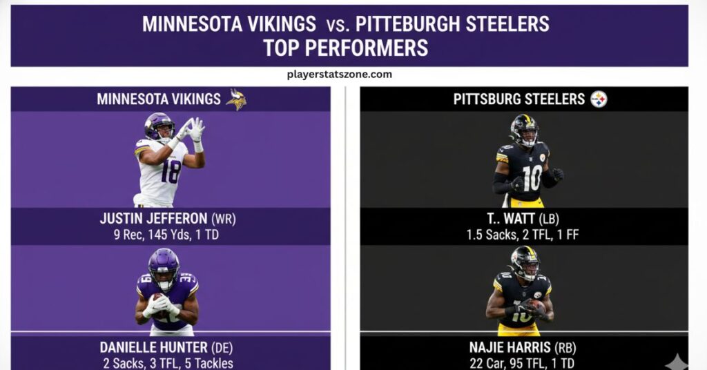 minnesota vikings vs pittsburgh steelers match player stats