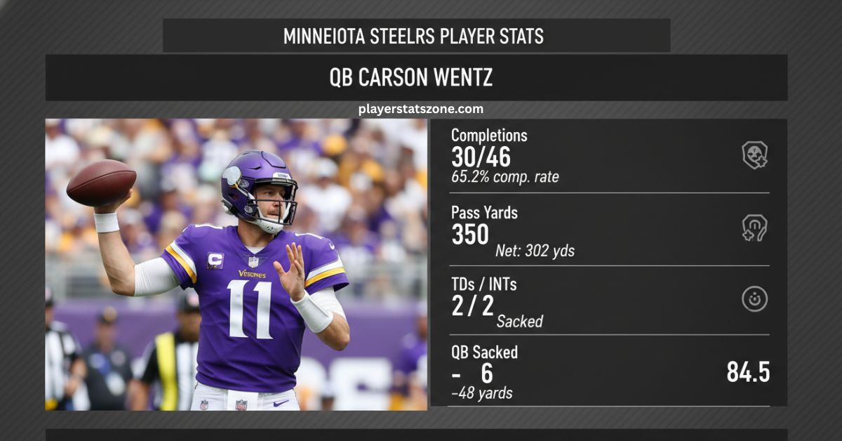 minnesota vikings vs pittsburgh steelers match player stats