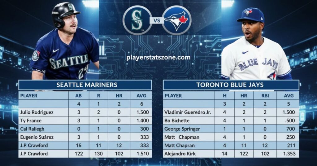 seattle mariners vs toronto blue jays match player stats