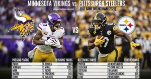 minnesota vikings vs pittsburgh steelers match player stats