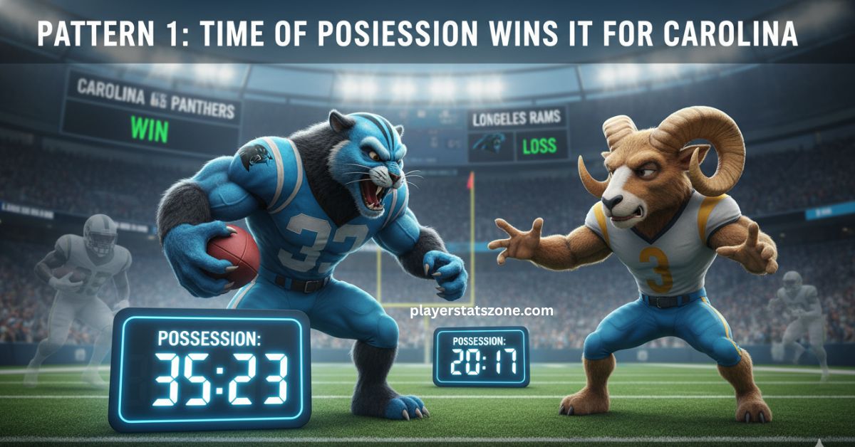 los angeles rams vs carolina panthers match player stats