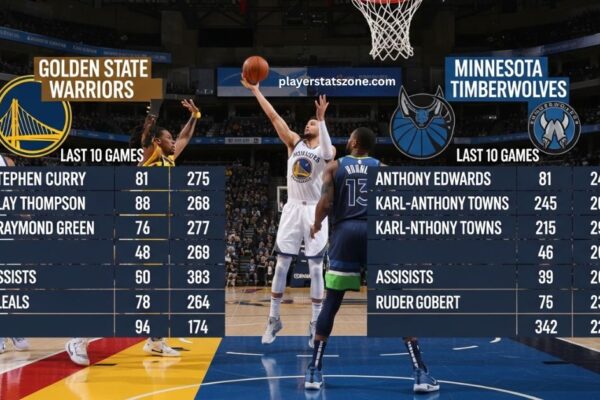 golden state warriors vs timberwolves match player stats